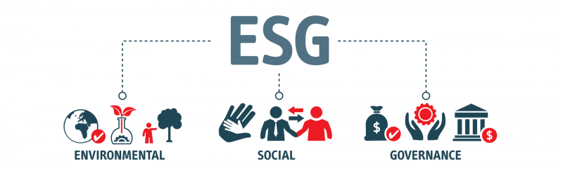 Erklärung zu ESG Fonds